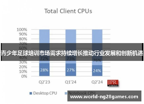 青少年足球培训市场需求持续增长推动行业发展和创新机遇