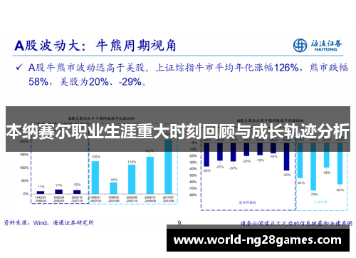 本纳赛尔职业生涯重大时刻回顾与成长轨迹分析