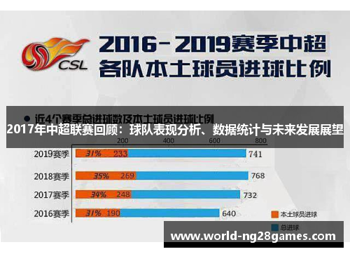 2017年中超联赛回顾：球队表现分析、数据统计与未来发展展望