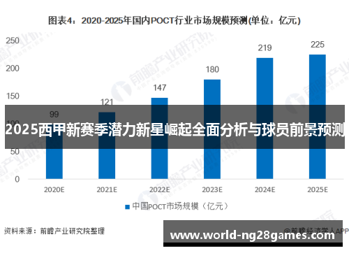 2025西甲新赛季潜力新星崛起全面分析与球员前景预测