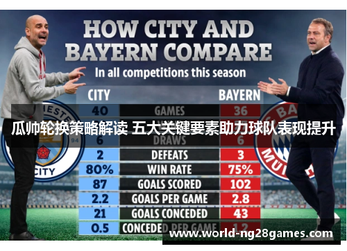 瓜帅轮换策略解读 五大关键要素助力球队表现提升