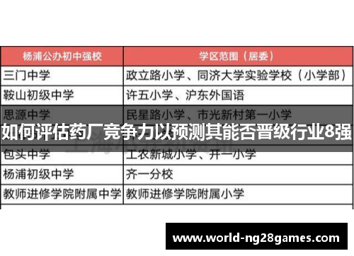 如何评估药厂竞争力以预测其能否晋级行业8强