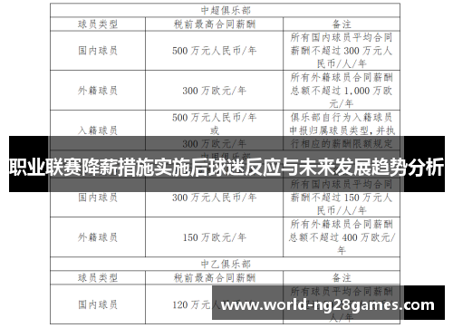职业联赛降薪措施实施后球迷反应与未来发展趋势分析