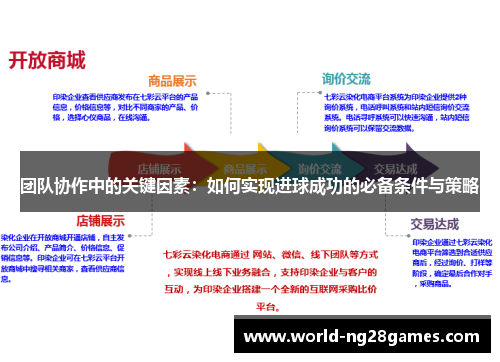 团队协作中的关键因素：如何实现进球成功的必备条件与策略