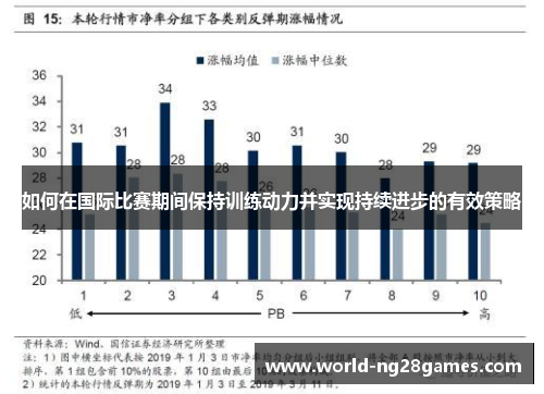 如何在国际比赛期间保持训练动力并实现持续进步的有效策略