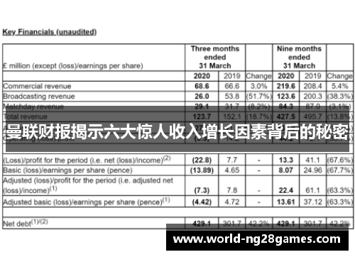 曼联财报揭示六大惊人收入增长因素背后的秘密