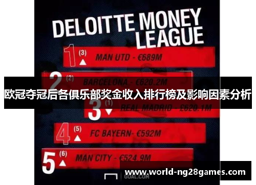 欧冠夺冠后各俱乐部奖金收入排行榜及影响因素分析