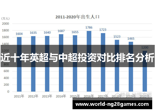 近十年英超与中超投资对比排名分析