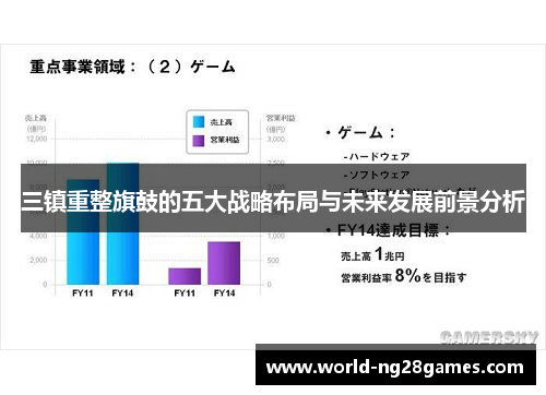 三镇重整旗鼓的五大战略布局与未来发展前景分析