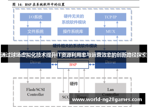 通过球场虚拟化技术提升IT资源利用率与运营效率的创新路径探索