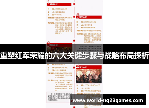 重塑红军荣耀的六大关键步骤与战略布局探析