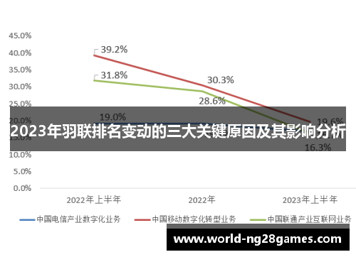2023年羽联排名变动的三大关键原因及其影响分析