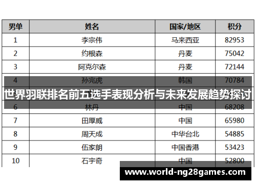 世界羽联排名前五选手表现分析与未来发展趋势探讨