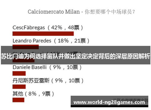 苏比门迪为何选择留队并做出坚定决定背后的深层原因解析