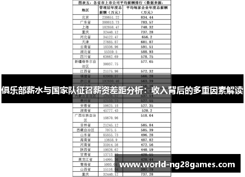 俱乐部薪水与国家队征召薪资差距分析：收入背后的多重因素解读