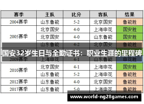 国安32岁生日与全勤证书：职业生涯的里程碑