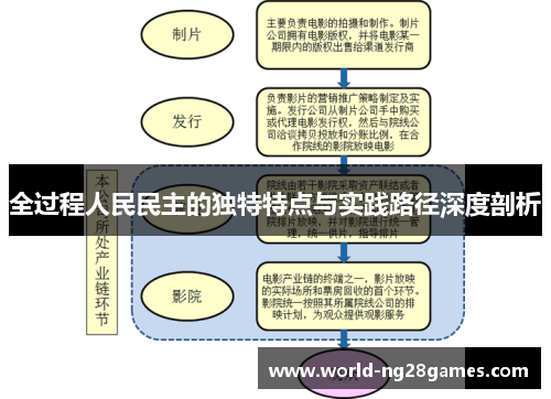 全过程人民民主的独特特点与实践路径深度剖析