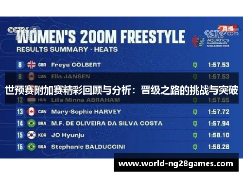 世预赛附加赛精彩回顾与分析：晋级之路的挑战与突破