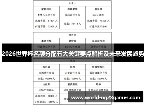 2026世界杯名额分配五大关键要点解析及未来发展趋势