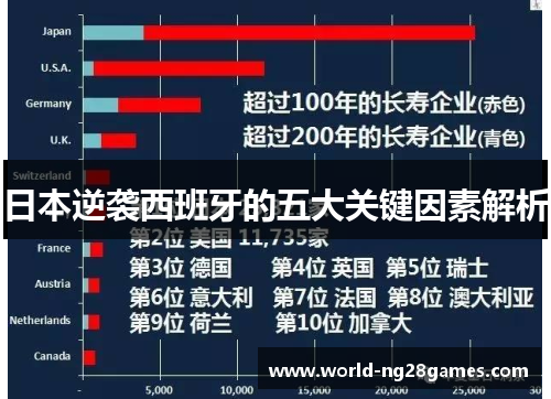 日本逆袭西班牙的五大关键因素解析