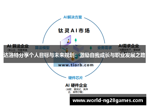 达洛特分享个人目标与未来规划：激励自我成长与职业发展之路